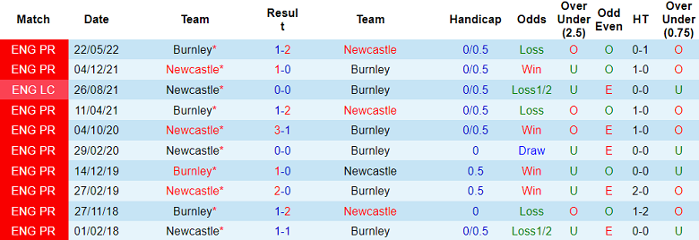 Nhận định, soi kèo Newcastle vs Burnley, 21h00 ngày 30/9 - Ảnh 3