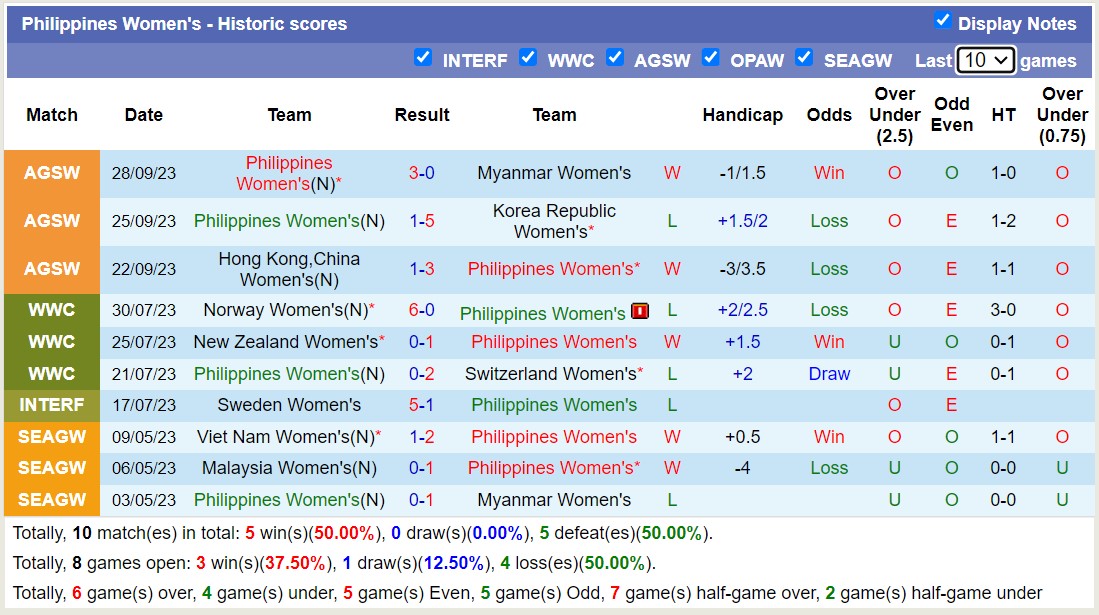 Nhận định, soi kèo Nữ Nhật Bản vs Nữ Philippines, 18h30 ngày 30/9 - Ảnh 3