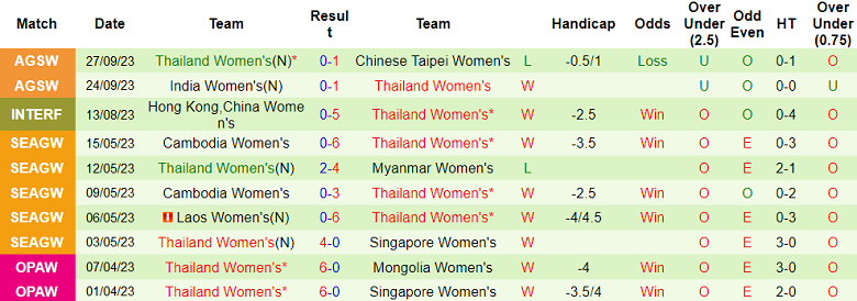 Nhận định, soi kèo nữ Trung Quốc vs nữ Thái Lan, 19h00 ngày 30/9 - Ảnh 2
