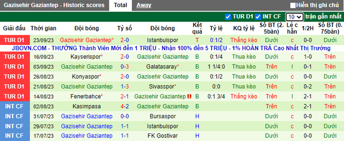 Nhận định, soi kèo Samsunspor vs Gaziantep, 0h00 ngày 30/9 - Ảnh 2