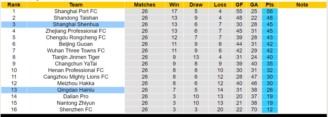 Nhận định, soi kèo Shanghai Shenhua vs Qingdao Hainiu, 18h35 ngày 30/9 - Ảnh 4