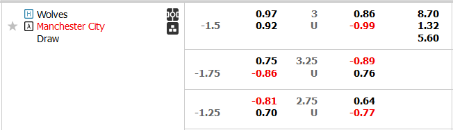 Nhận định, soi kèo Wolves vs Man City, 21h00 ngày 30/9 - Ảnh 6