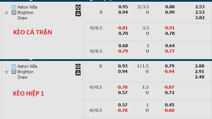 Soi kèo hiệp 1 Aston Villa vs Brighton, 18h30 ngày 30/9 - Ảnh 1