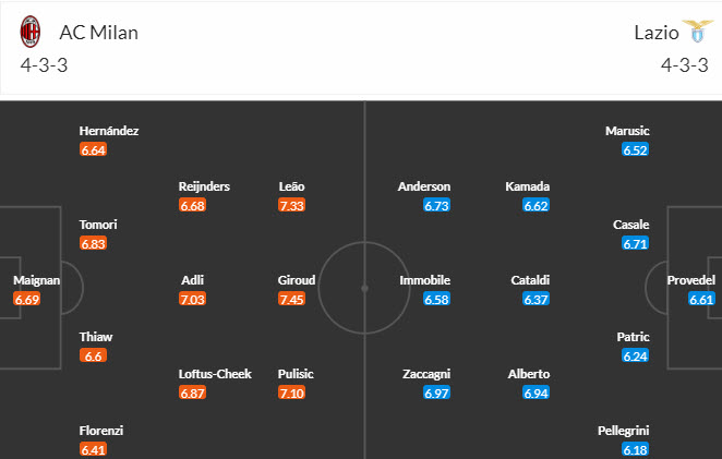 Nhận định, soi kèo AC Milan vs Lazio, 22h59 ngày 30/09 - Ảnh 4