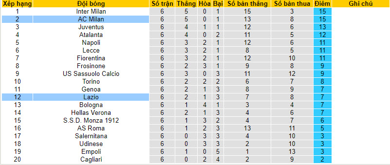 Nhận định, soi kèo AC Milan vs Lazio, 22h59 ngày 30/09 - Ảnh 5