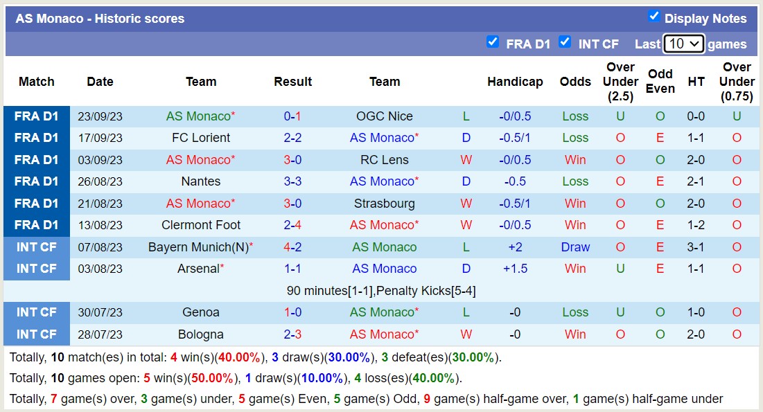Nhận định, soi kèo AS Monaco vs Marseille, 2h00 ngày 1/10 - Ảnh 1