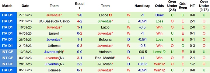 Nhận định, soi kèo Atalanta vs Juventus, 23h00 ngày 1/10 - Ảnh 2