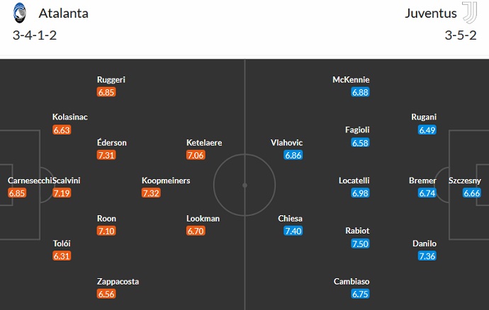 Nhận định, soi kèo Atalanta vs Juventus, 23h00 ngày 1/10 - Ảnh 5