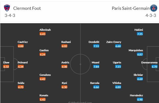 Nhận định, soi kèo Clermont Foot vs PSG, 22h ngày 30/09 - Ảnh 4