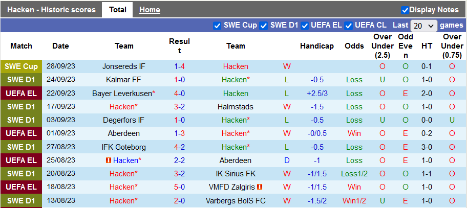 Nhận định, soi kèo Hacken vs AIK Solna, 20h00 ngày 1/10 - Ảnh 1