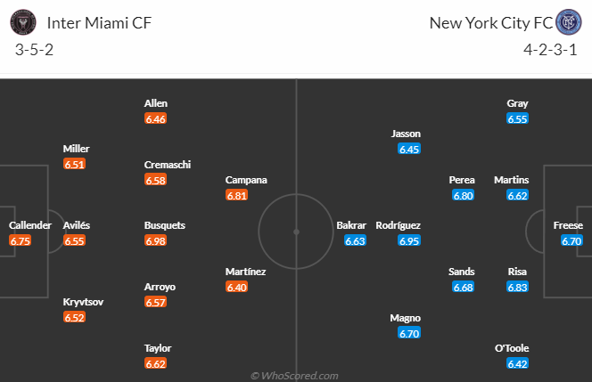 Nhận định, soi kèo Inter Miami vs New York City, 6h30 ngày 1/10 - Ảnh 4
