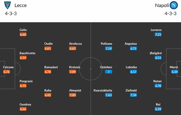 Nhận định, soi kèo Lecce vs Napoli, 20h00 ngày 30/9 - Ảnh 5