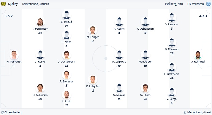 Nhận định, soi kèo Mjallby vs Varnamo, 22h30 ngày 1/10 - Ảnh 4