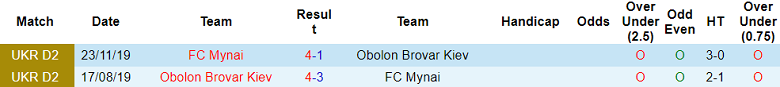 Nhận định, soi kèo Mynai vs Obolon Brovar Kiev, 17h00 ngày 1/10 - Ảnh 3