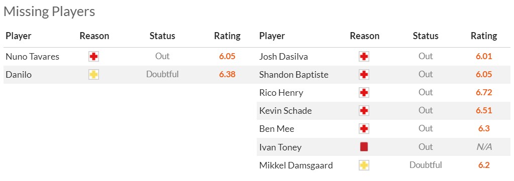 Nhận định, soi kèo Nottingham vs Brentford, 20h00 ngày 01/10 - Ảnh 6