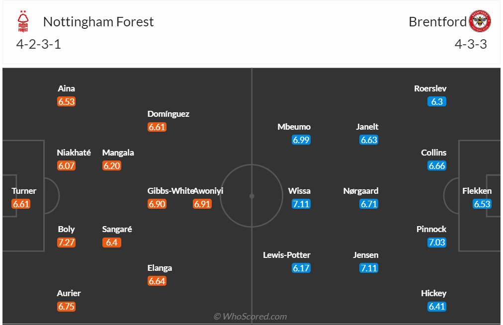 Nhận định, soi kèo Nottingham vs Brentford, 20h00 ngày 01/10 - Ảnh 7