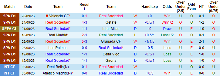 Nhận định, soi kèo Sociedad vs Athletic Bilbao, 2h00 ngày 1/10 - Ảnh 1