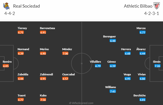 Nhận định, soi kèo Sociedad vs Athletic Bilbao, 2h00 ngày 1/10 - Ảnh 4