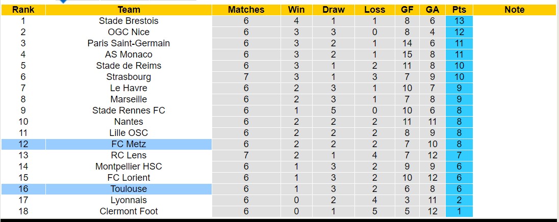 Nhận định, soi kèo Toulouse vs FC Metz, 20h00 ngày 01/10 - Ảnh 4