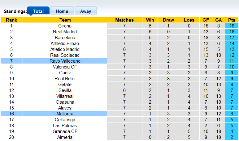 Nhận định, soi kèo Vallecano vs Mallorca, 21h15 ngày 30/9 - Ảnh 4