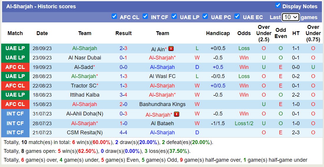 Nhận định, soi kèo Al-Sharjah vs Al-Faisaly Amman, 23h00 ngày 02/10 - Ảnh 1