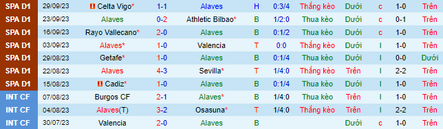 Nhận định, soi kèo Alaves vs Osasuna, 21h15 ngày 1/10 - Ảnh 2