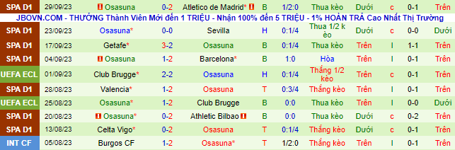Nhận định, soi kèo Alaves vs Osasuna, 21h15 ngày 1/10 - Ảnh 3