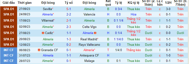 Nhận định, soi kèo Almeria vs Granada, 19h ngày 01/10 - Ảnh 1