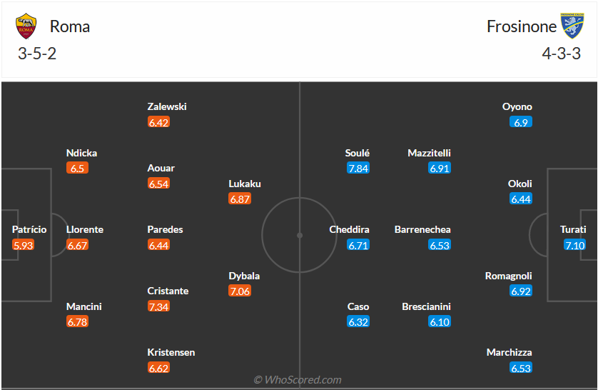 Nhận định, soi kèo AS Roma vs Frosinone, 1h45 ngày 2/10 - Ảnh 4