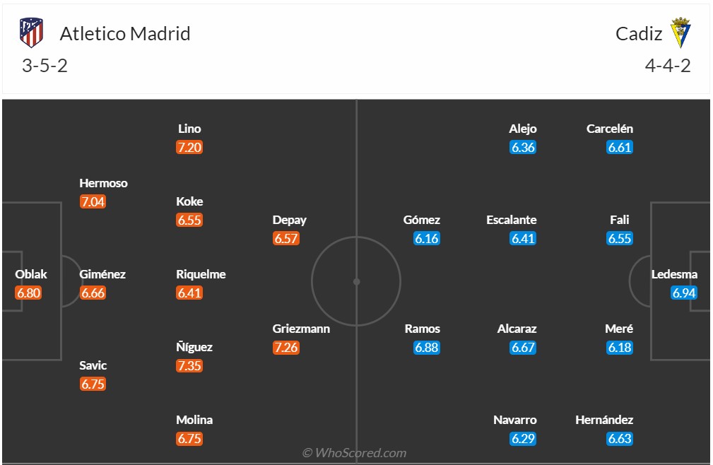 Nhận định, soi kèo Atletico Madrid vs Cadiz, 2h00 ngày 2/10 - Ảnh 4