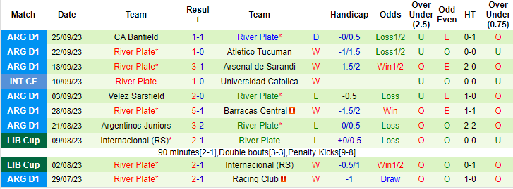 Nhận định, soi kèo Boca Juniors vs River Plate, 0h00 ngày 2/10 - Ảnh 2