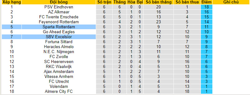 Nhận định, soi kèo Excelsior vs Sparta Rotterdam, 19h30 ngày 01/10 - Ảnh 4