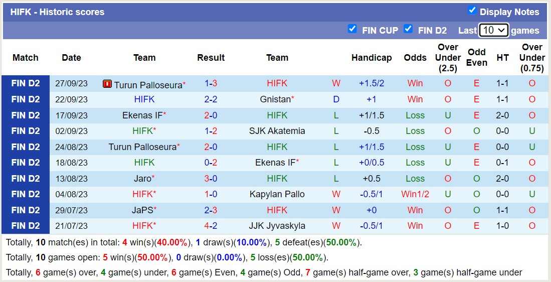 Nhận định, soi kèo HIFK vs Mikkelin Palloilijat, 22h30 ngày 02/10 - Ảnh 1