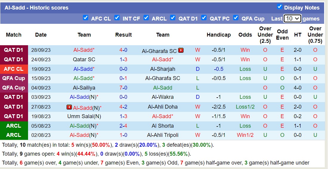 Nhận định, soi kèo Nasaf Qarshi vs Al-Sadd, 23h00 ngày 02/10 - Ảnh 2