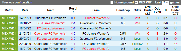 Nhận định, soi kèo Nữ Juarez vs Nữ Queretaro, 9h06 ngày 2/10 - Ảnh 3