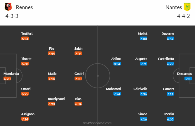 Nhận định, soi kèo Rennes vs Nantes, 1h45 ngày 2/10 - Ảnh 4