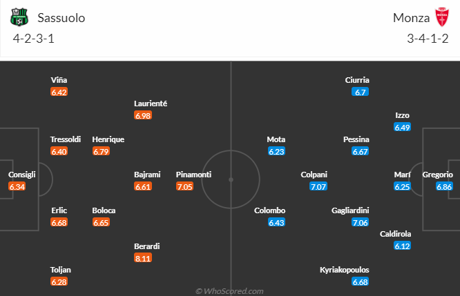 Nhận định, soi kèo Sassuolo vs Monza, 23h30 ngày 2/10 - Ảnh 4