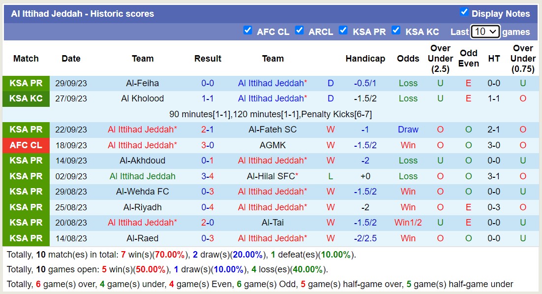 Nhận định, soi kèo Sepahan vs Al Ittihad Jeddah, 23h00 ngày 02/10 - Ảnh 2