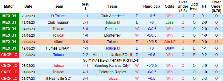 Nhận định, soi kèo Toluca vs Chivas Guadalajara, 6h20 ngày 2/10 - Ảnh 1