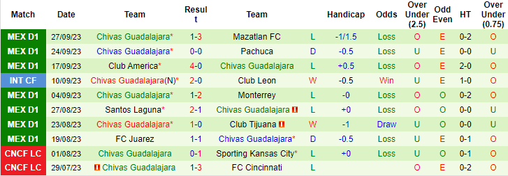 Nhận định, soi kèo Toluca vs Chivas Guadalajara, 6h20 ngày 2/10 - Ảnh 2