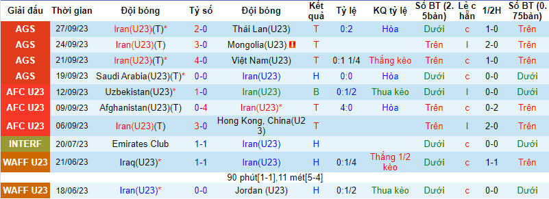 Nhận định, soi kèo U23 Iran vs U23 Hồng Kông, 18h30 ngày 01/10 - Ảnh 1