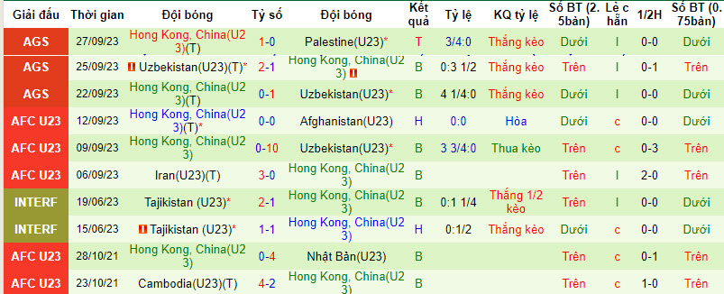 Nhận định, soi kèo U23 Iran vs U23 Hồng Kông, 18h30 ngày 01/10 - Ảnh 2