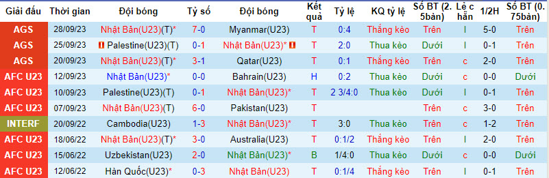 Nhận định, soi kèo U23 Nhật Bản vs U23 Triều Tiên, 18h30 ngày 01/10 - Ảnh 1