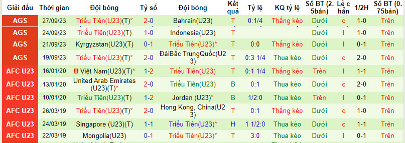 Nhận định, soi kèo U23 Nhật Bản vs U23 Triều Tiên, 18h30 ngày 01/10 - Ảnh 2