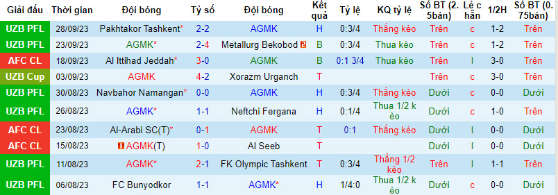 Nhận định, soi kèo AGMK vs Al Quwa Al Jawiya, 19h ngày 02/10 - Ảnh 1