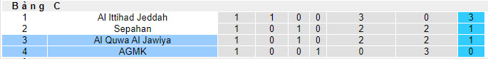 Nhận định, soi kèo AGMK vs Al Quwa Al Jawiya, 19h ngày 02/10 - Ảnh 3