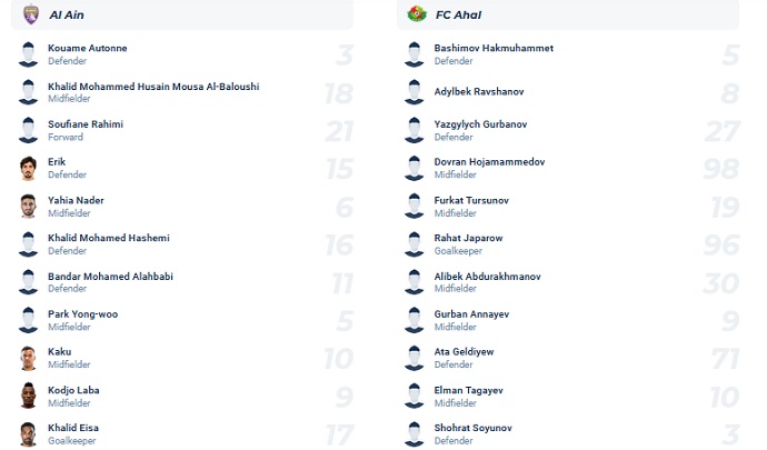 Nhận định, soi kèo Al Ain vs FC Ahal, 23h00 ngày 3/10 - Ảnh 3