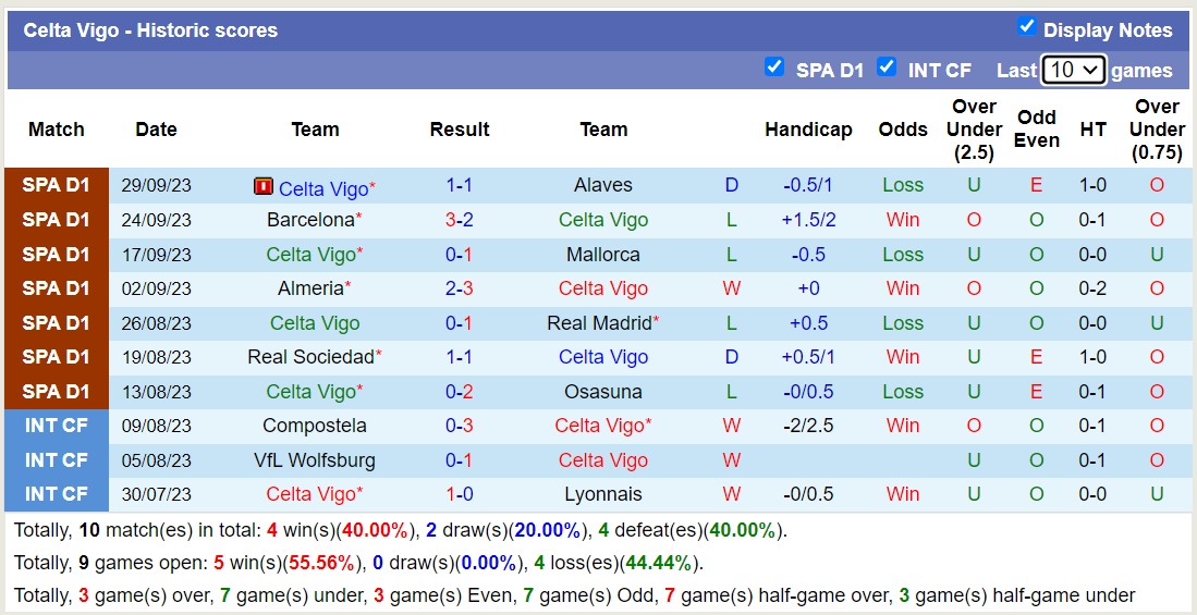 Nhận định, soi kèo Fiorentina vs Cagliari, 1h45 ngày 3/10 - Ảnh 2