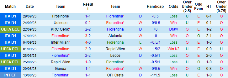 Nhận định, soi kèo Las Palmas vs Celta Vigo, 2h00 ngày 3/10 - Ảnh 1