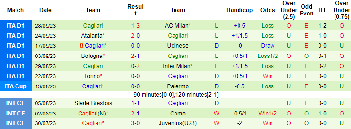 Nhận định, soi kèo Las Palmas vs Celta Vigo, 2h00 ngày 3/10 - Ảnh 2